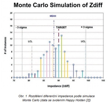 Obr.č. 1 Monte Carlo (jpg)